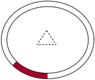Titre : Exemple 29  Dessins anims gnrs par ordinateur - FIgure 1.1 - Description : Cette image reprsente un cran daffichage pour thermostat. Il sagit de un petit cercle  lintrieur de grand cercle. Entre les deux cercles, de la couleur est montre de faon progressive afin dillustrer le changement de temprature.

La figure 1.1 est une premire image de la squence dune premire variante, ou la couleur utilise est le rouge fonc sur une petite section de la surface entre les deux cercles.

