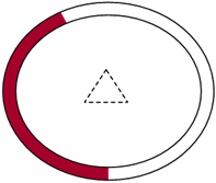 Titre : Exemple 29  Dessins anims gnrs par ordinateur - Figure 1.2 - Description : Cette image reprsente un cran daffichage pour thermostat. Il sagit de un petit cercle  lintrieur de grand cercle. Entre les deux cercles, de la couleur est montre de faon progressive afin dillustrer le changement de temprature.

La figure 1.2 est la seconde image de la squence dune premire variante, ou la couleur utilise est le rouge fonc sur presque la moiti de la surface entre les deux cercles.
