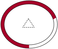 Titre : Exemple 29  Dessins anims gnrs par ordinateur - Figure 1.3 - Description : Cette image reprsente un cran daffichage pour thermostat. Il sagit de un petit cercle  lintrieur de grand cercle. Entre les deux cercles, de la couleur est montre de faon progressive afin dillustrer le changement de temprature.

La figure 1.3 est la troisime image de la squence dune premire variante, ou la couleur utilise est le rouge fonc sur presque le trois quart de la surface entre les deux cercles.
