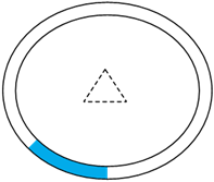 Titre : Exemple 29  Dessins anims gnrs par ordinateur - Figure 2.1 - Description : Cette image reprsente un cran daffichage pour thermostat. Il sagit de un petit cercle  lintrieur de grand cercle. Entre les deux cercles, de la couleur est montre de faon progressive afin dillustrer le changement de temprature.

La figure 2.1 est la premire image de la squence dune seconde variante, ou la couleur utilise est un bleu lger sur presque la moiti de la surface entre les deux cercles.
