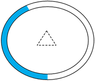 Titre : Exemple 29  Dessins anims gnrs par ordinateur - Figure 2.2 - Description : Cette image reprsente un cran daffichage pour thermostat. Il sagit de un petit cercle  lintrieur de grand cercle. Entre les deux cercles, de la couleur est montre de faon progressive afin dillustrer le changement de temprature.

La figure 2.2 est la seconde image de la squence dune seconde variante, ou la couleur utilise est un bleu lger sur presque la moiti de la surface entre les deux cercles.
