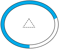 Titre : Exemple 29  Dessins anims gnrs par ordinateur - Figure 2.3 - Description : Cette image reprsente un cran daffichage pour thermostat. Il sagit de un petit cercle  lintrieur de grand cercle. Entre les deux cercles, de la couleur est montre de faon progressive afin dillustrer le changement de temprature.

La figure 2.3 est la troisime image de la squence dune seconde variante, ou la couleur utilise est un bleu lger sur presque le trois quart de la surface entre les deux cercles.
